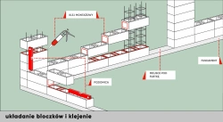 Bloczek Roma Horizon BH28 50,4/28/20 kolor biały / Joniec