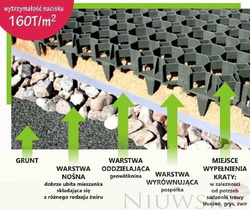 Kratka trawnikowa / kratka drogowa wysokość 4cm/ Stella Green